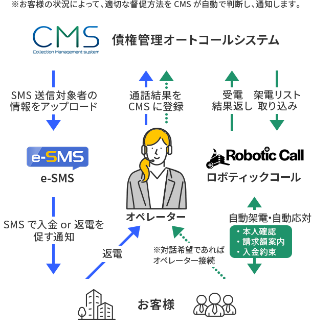 CMS V5 構成説明