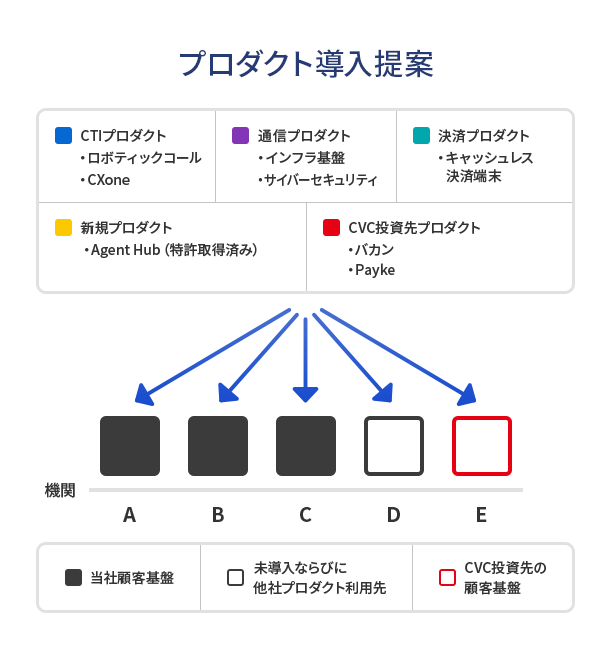 プロダクト導入例の図